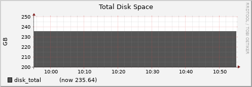 node005.cluster disk_total