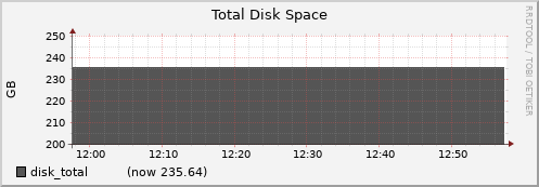 node006.cluster disk_total