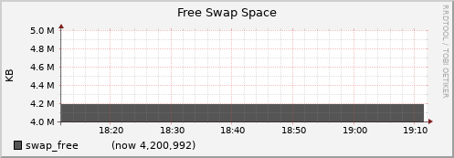 node006.cluster swap_free