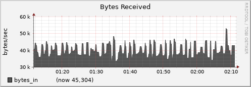 node006.cluster bytes_in