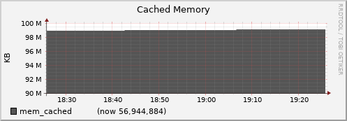 node006.cluster mem_cached