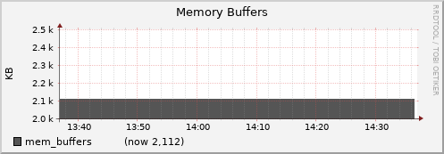 node007.cluster mem_buffers