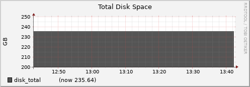 node007.cluster disk_total