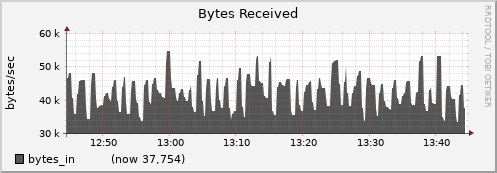 node007.cluster bytes_in