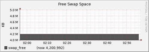 node007.cluster swap_free