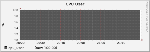 node008.cluster cpu_user