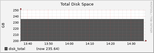 node008.cluster disk_total