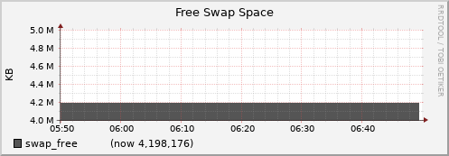 node008.cluster swap_free