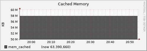 node008.cluster mem_cached