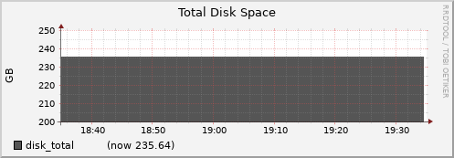 node009.cluster disk_total