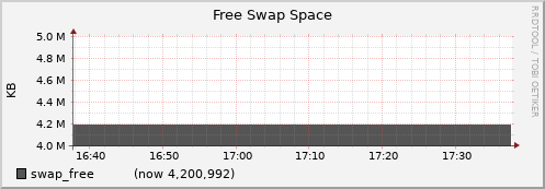 node009.cluster swap_free