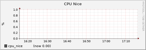 node010.cluster cpu_nice