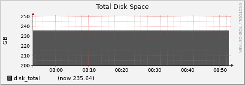 node010.cluster disk_total