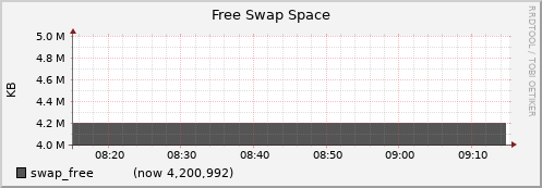 node010.cluster swap_free