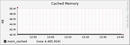 node010.cluster mem_cached