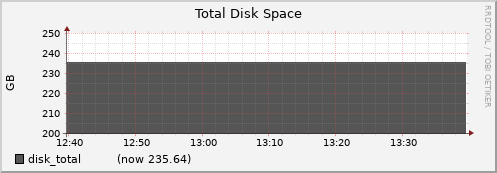 node011.cluster disk_total