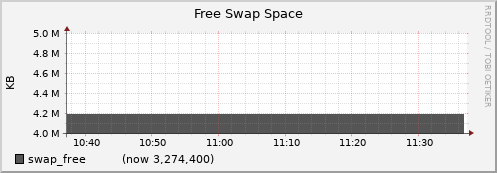node011.cluster swap_free