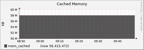 node011.cluster mem_cached