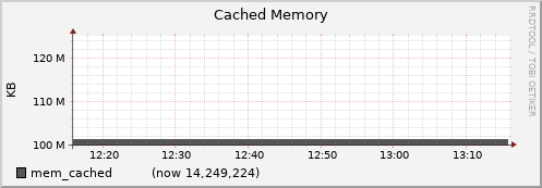 node012.cluster mem_cached
