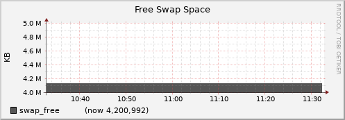 node012.cluster swap_free