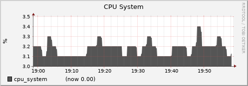 node013.cluster cpu_system