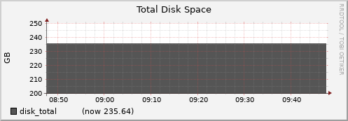 node013.cluster disk_total