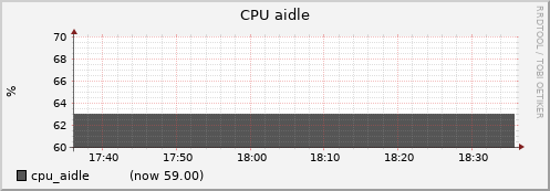 node013.cluster cpu_aidle