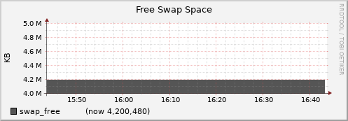 node014.cluster swap_free