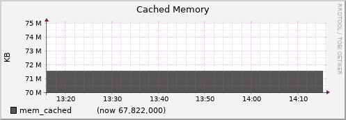 node014.cluster mem_cached