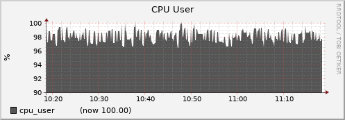 node016.cluster cpu_user