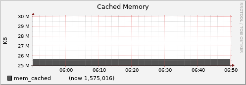 node016.cluster mem_cached