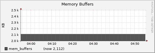 node016.cluster mem_buffers