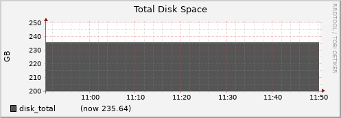 node016.cluster disk_total