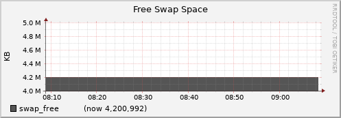 node016.cluster swap_free