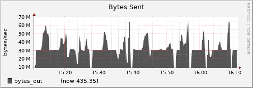 node016.cluster bytes_out