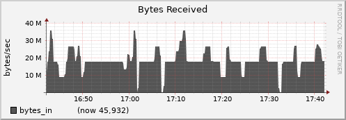 node016.cluster bytes_in