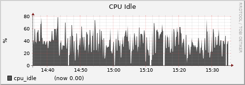 node017.cluster cpu_idle