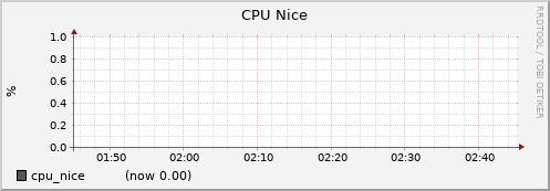 node017.cluster cpu_nice