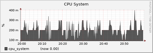 node017.cluster cpu_system