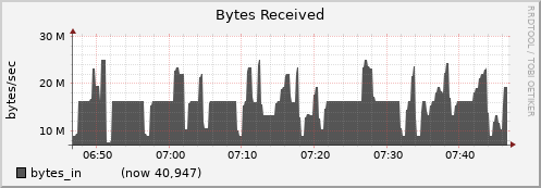 node017.cluster bytes_in