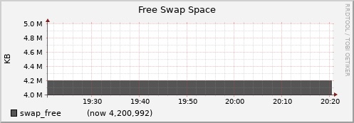 node017.cluster swap_free