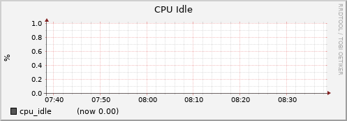 node018.cluster cpu_idle