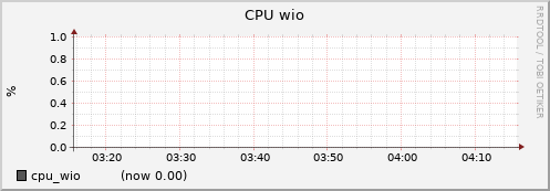 node018.cluster cpu_wio