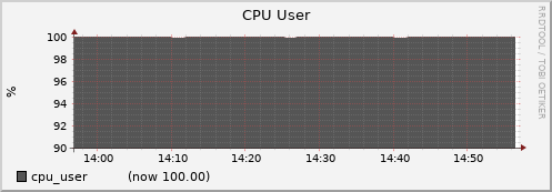node018.cluster cpu_user