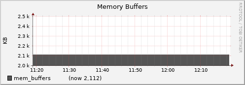 node018.cluster mem_buffers