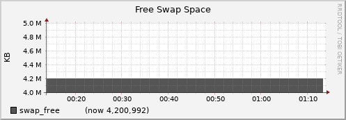 node018.cluster swap_free