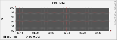node019.cluster cpu_idle
