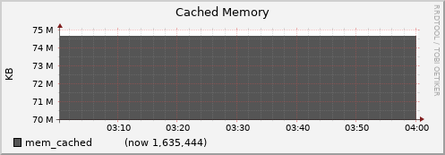 node019.cluster mem_cached