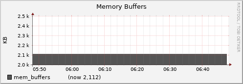 node019.cluster mem_buffers