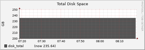 node019.cluster disk_total